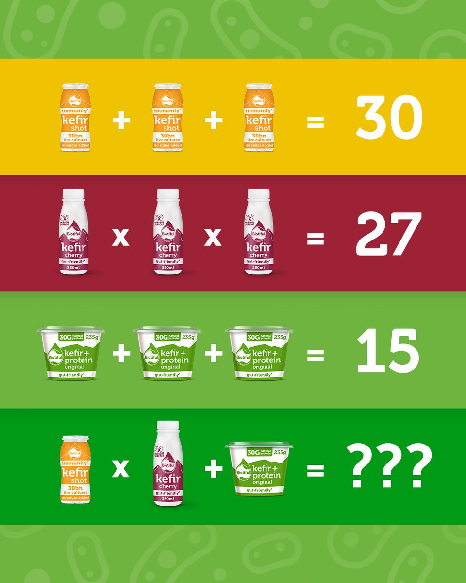 Time to dust off your GCSE maths skills 👀 What's the answer?

Leave your guesses in the comments, we are expecting divided opinions 🤓

#BiotifulDairy #BeGutHappy #GCSEMaths