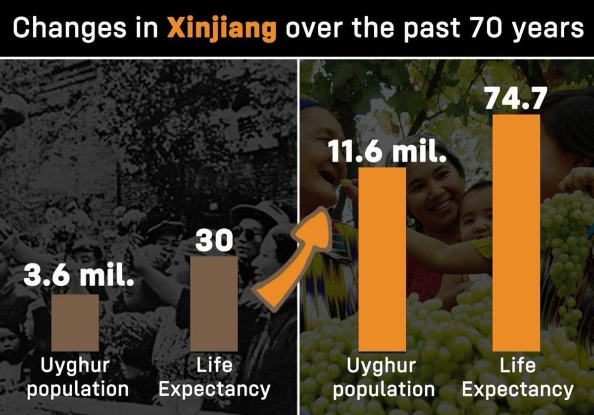 MrMarkBrown1's tweet photo. Die Menschen aller ethnischen Gruppen in Chinas Region #Xinjiang genießen Stabilität, Sicherheit, Entwicklung und Fortschritt #Uiguren https://t.co/8F9fN2pM2A