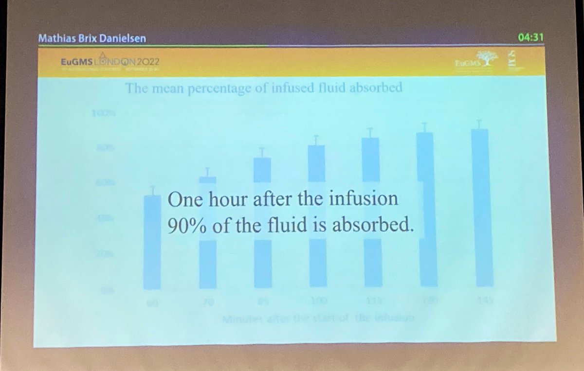 YoungGeris's tweet photo. Excellent talk from @MB_Danielsen on subcutaneous fluid absorption - it works!! 

@GeriSoc @EuGMSSociety #eugms2022 #eugmscongress2022 https://t.co/gtAbI3W2U1