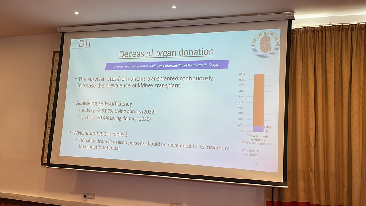 ngigi_dr's tweet photo. We need to be self sufficient in providing organs for transplant.Setting up a deceased donor program is one of the https://t.co/ECNDdbz85K should be in our interest as a country.Dr Brian highlights on the how #KRACON2022 @MOH_Kenya @andrewsuleh @Kenya_Renal @ISNkidneycare https://t.co/ypDDJ3Q0qK