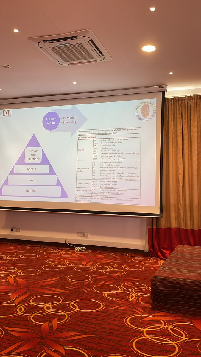 ngigi_dr's tweet photo. Trauma, strokes and poisonings are common causes of Brain death resulting to organ donation @Kenya_Renal #KRACON2022 https://t.co/LjPHDdrPOv
