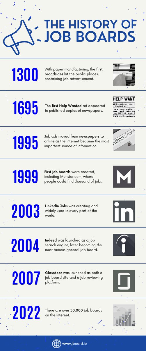 jboard_io's tweet photo. Did you know that the history of #JobBoards goes back to the 1300s? Check out our infographic to travel back in time and catch up with history! 🤓

https://t.co/p5lpn9KdhJ https://t.co/UnTRsRwDwr