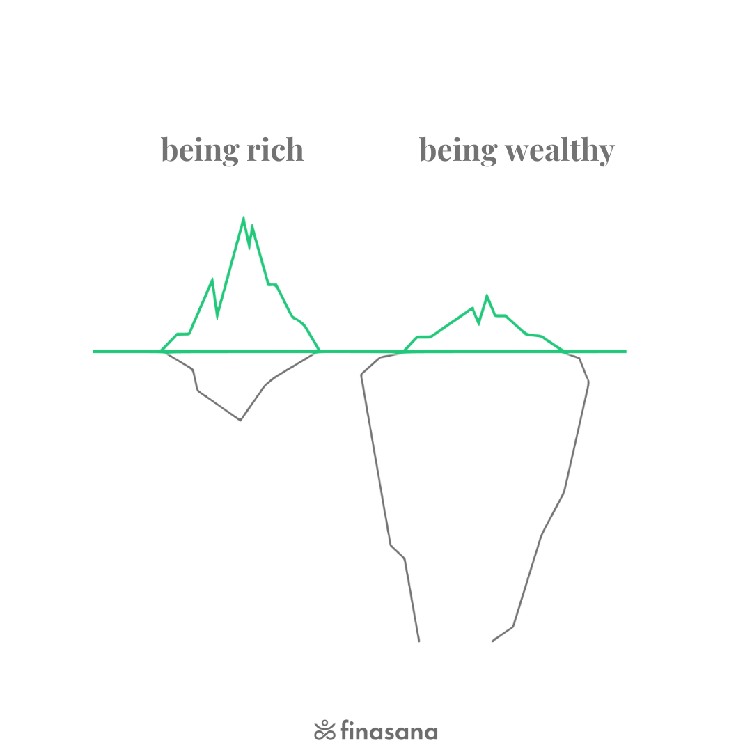 Which would you rather? 

Rich: money you can see. Like shoes, designer handbags, fancy cars, big house 

Wealth: money that's hidden. Like your retirement account, stock portfolio, savings account, real estate portfolio 

If your 'riches' outweigh your wealth, it's time to step