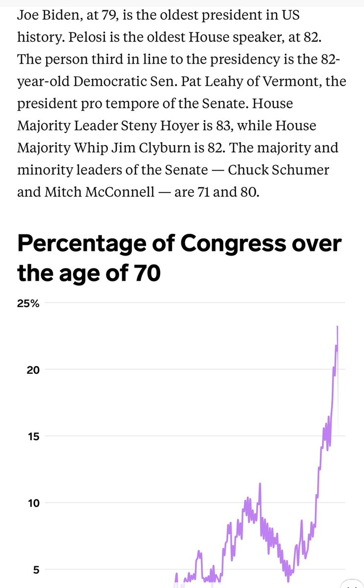 RedDogT3's tweet photo. Age limits and term limits would be Very good! We need better candidates and less career politicians https://t.co/lWFLSXDzQA
