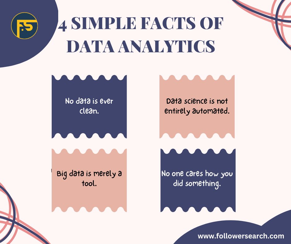 SearchFollower's tweet image. 4 Simple facts of data analytics💻📊📈📉

Try our tool to simplify this process
Check out 👉 bit.ly/3BRzGBk

#twitter #twitteranalyticstool #twittersearch