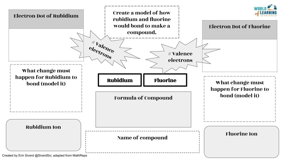 Ionic Bonding Math Reps template. Fits in with NGSS SEP developing a model. Just change the center elements. <a href="/eduprotocols/">@EduProtocols</a> @WOLInstitute <a href="/arianakhern/">Ariana Hernandez</a> <a href="/Wilkinson_STEM/">Nikki Wilkinson</a> <a href="/ngssSfocus/">NGSS Student Focus</a> <a href="/NGSSchat/">#NGSSchat</a> 

docs.google.com/presentation/d…