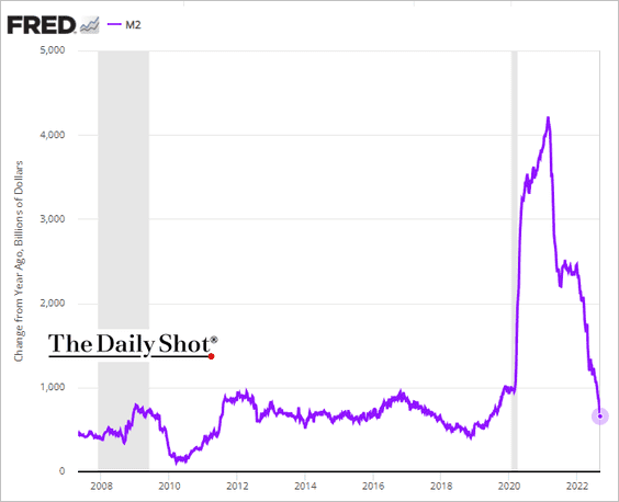 (((The Daily Shot))) tweet media