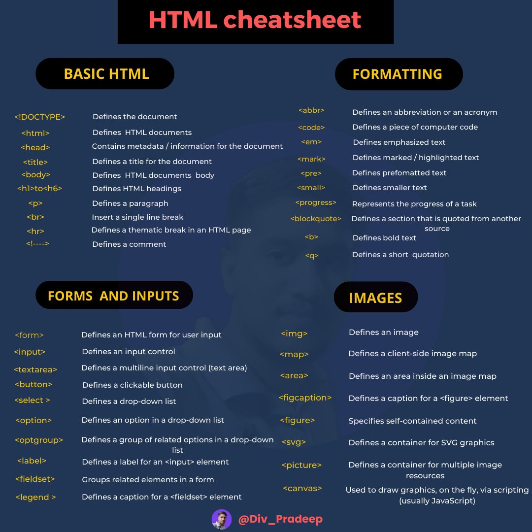 Div_pradeep's tweet image. ⚡Ultimate HTML CheatSheet for Web Developers ⚡⚡