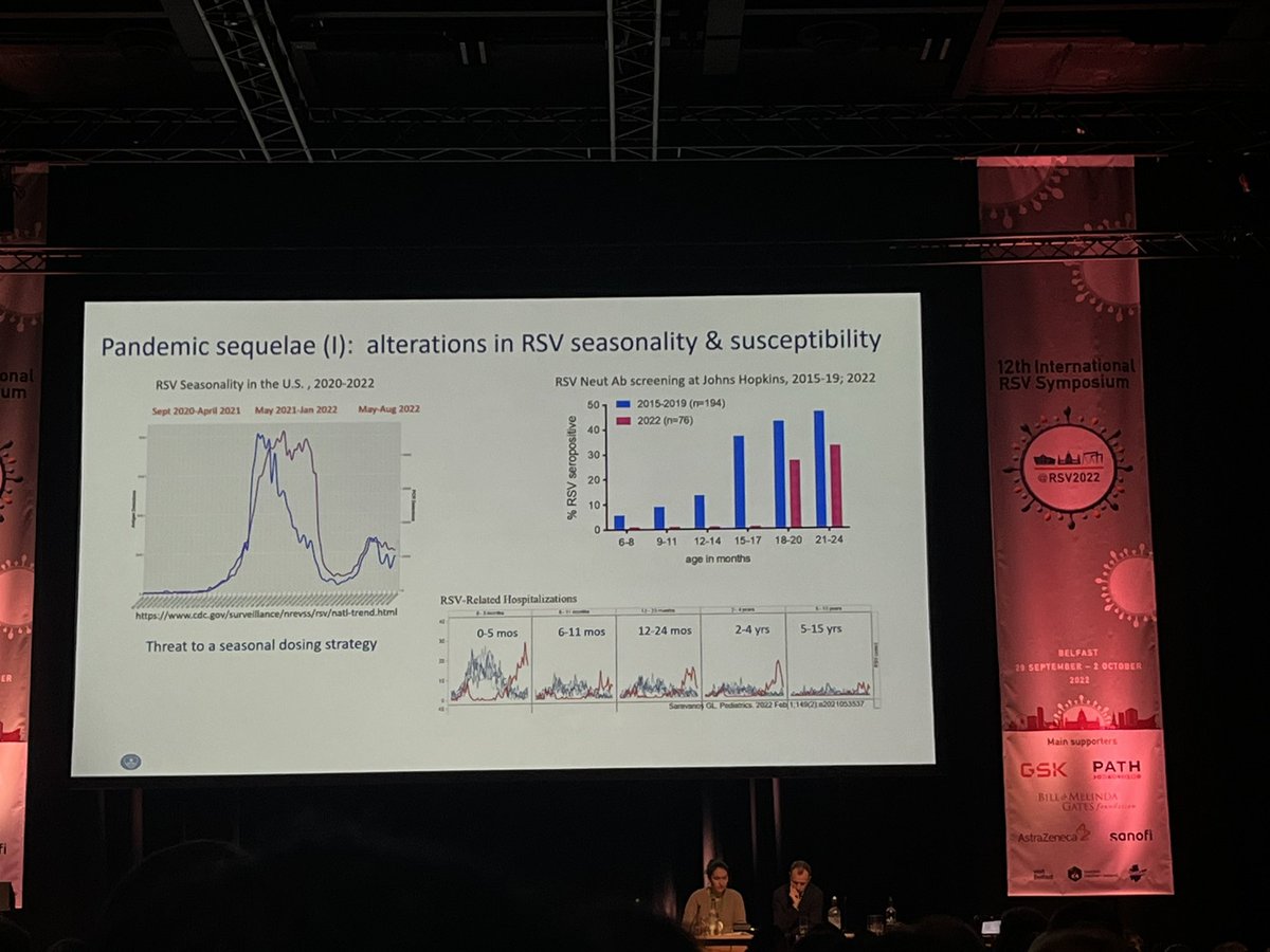Nusrat Homaira (@nusrat_homaira) on Twitter photo Good to see our #RSV hospitalisation post Covid paper shown in key note speech <a href="/rsv2022/">@RSV2022</a> <a href="/GLSaravanos/">Dr Gemma L Saravanos</a> Good to see our #RSV hospitalisation post Covid paper shown in key note speech <a href="/rsv2022/">@RSV2022</a> <a href="/GLSaravanos/">Dr Gemma L Saravanos</a>