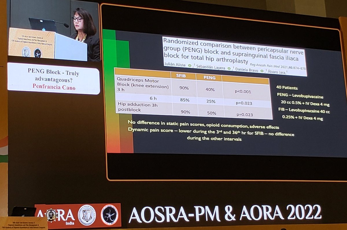 Ed Mariano, MD, MAS, FASA, FASRA 🇺🇸🇵🇭 (@emarianomd) on Twitter photo Dr. Cano reviews indications for PENG block in hip surgery patients #AORAAOSRA22
Cites <a href="/RAPMOnline/">Regional Anesthesia & Pain Medicine</a> article by Aliste et al rapm.bmj.com/content/46/10/…: PENG block produced less motor block than fascia iliaca block but NOT ZERO - 40% quad and 50% hip adduction weakness Dr. Cano reviews indications for PENG block in hip surgery patients #AORAAOSRA22
Cites <a href="/RAPMOnline/">Regional Anesthesia & Pain Medicine</a> article by Aliste et al rapm.bmj.com/content/46/10/…: PENG block produced less motor block than fascia iliaca block but NOT ZERO - 40% quad and 50% hip adduction weakness