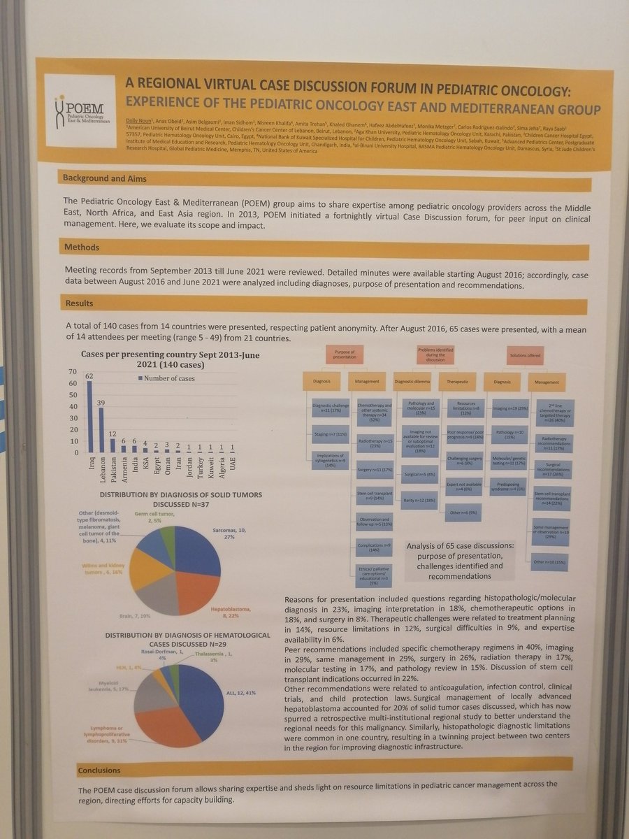 DollyNOUN's tweet photo. Highlighting the importance of multidisciplinary and multi-institutional collaboration to offer optimal care for our pediatric patients. Proud of our poster being part of #SIOP2022
#POEM @poem_group @anas_obeid @SaabDrR https://t.co/Mf5XnhJwbs