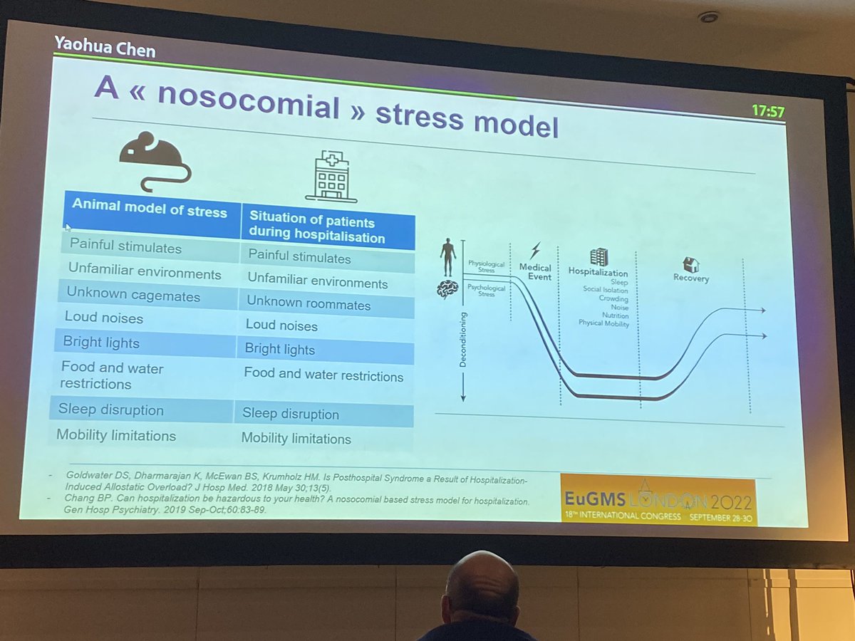 elmjennings's tweet image. Older hospitalised patients experience environments and situations in hospital that are akin to models that are consciously used to induce stress in animal models … let’s just reflect on that point. @EuGMSSociety #eugms2022