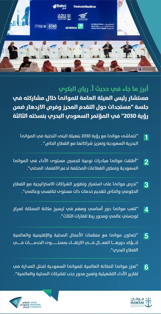 بعنوان "مستجدات حول التقدم المحرز وفرص الازدهار ضمن #رؤية_السعودية_2030" جلسة رئيسية شارك فيها مستشار رئيس #موانئ أ. ريان البكري ضمن أعمال #المؤتمر_السعودي_البحري بنسخته الثالثة.

#حاضر_يلهم_المستقبل