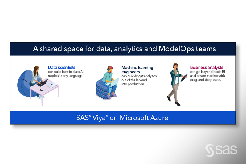 Have you heard that the power of SAS Viya is now available with just a click? Get it on Microsoft #Azure Marketplace on a pay-as-you-go basis. Access to essential data exploration, ML + an extensive in-app learning center for support. Whoa. 🤯 2.sas.com/6018MwFZQ #ExploreSAS