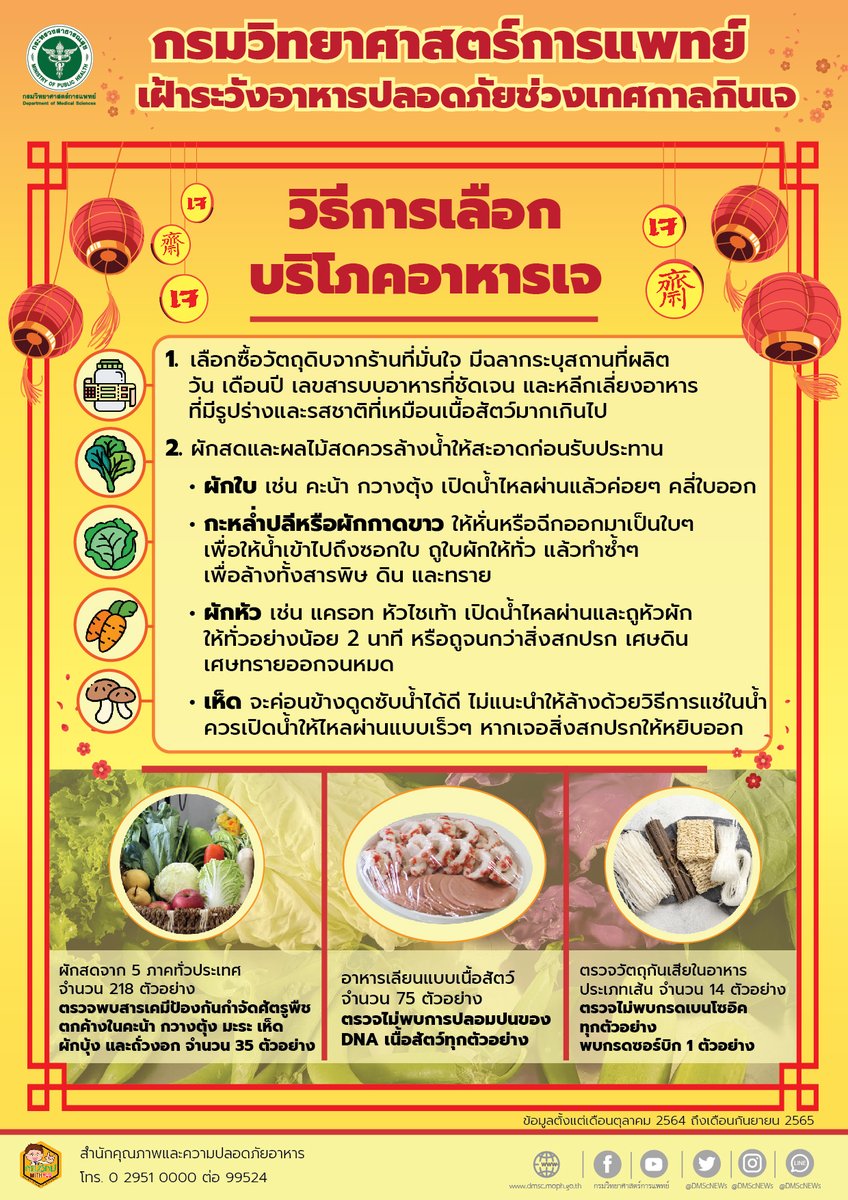 DMScNEWs's tweet photo. #InfoDMSc | #กรมวิทยาศาสตร์การแพทย์ เฝ้าระวังอาหารปลอดภัยช่วง #เทศกาลกินเจ
เนื้อหาข่าว : https://t.co/UqQPurOdXM
#อาหารเจ 🥗
#DMScPR 📣
#อินโฟกราฟิกกรมวิทยาศาสตร์การแพทย์ 📊 https://t.co/1DHKwcvGoZ