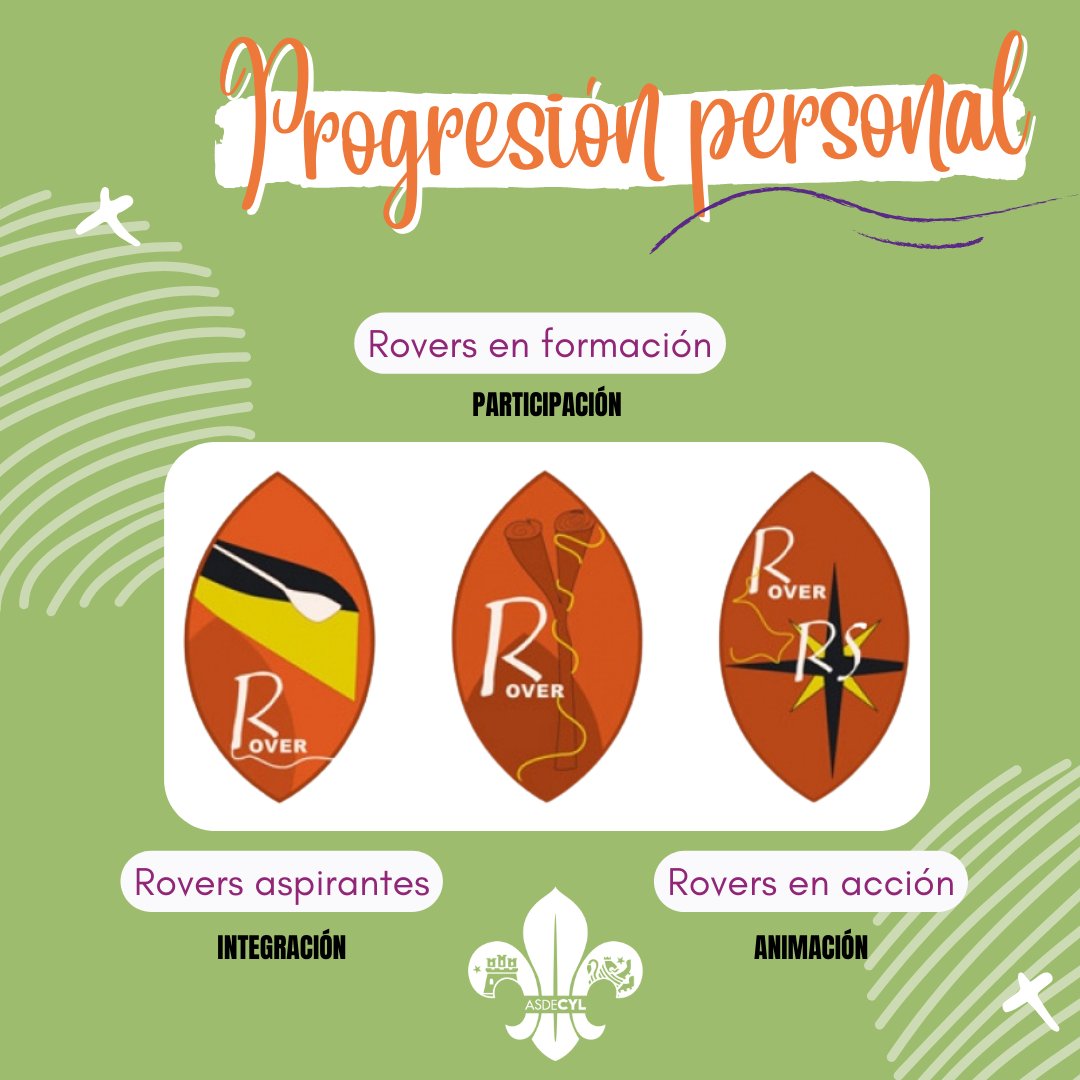 asde_cyl's tweet photo. Hoy os traemos a los ROVERS (17-21 años), la sección que está a servicio de la sociedad ⚜

Recuerda en ser apoyo, guía y ayuda en su camino, para que puedan llegar a realizar esos proyectos personales que les hagan crecer y desarrollarse personalmente. ☺️ https://t.co/Sp8j21zySs