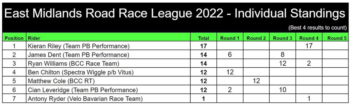 BCCRaceTeam tweet media