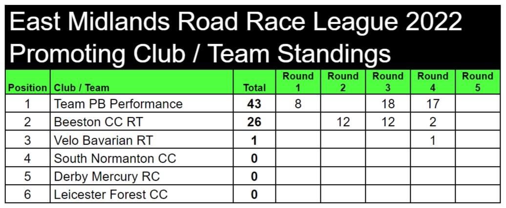 BCCRaceTeam tweet media