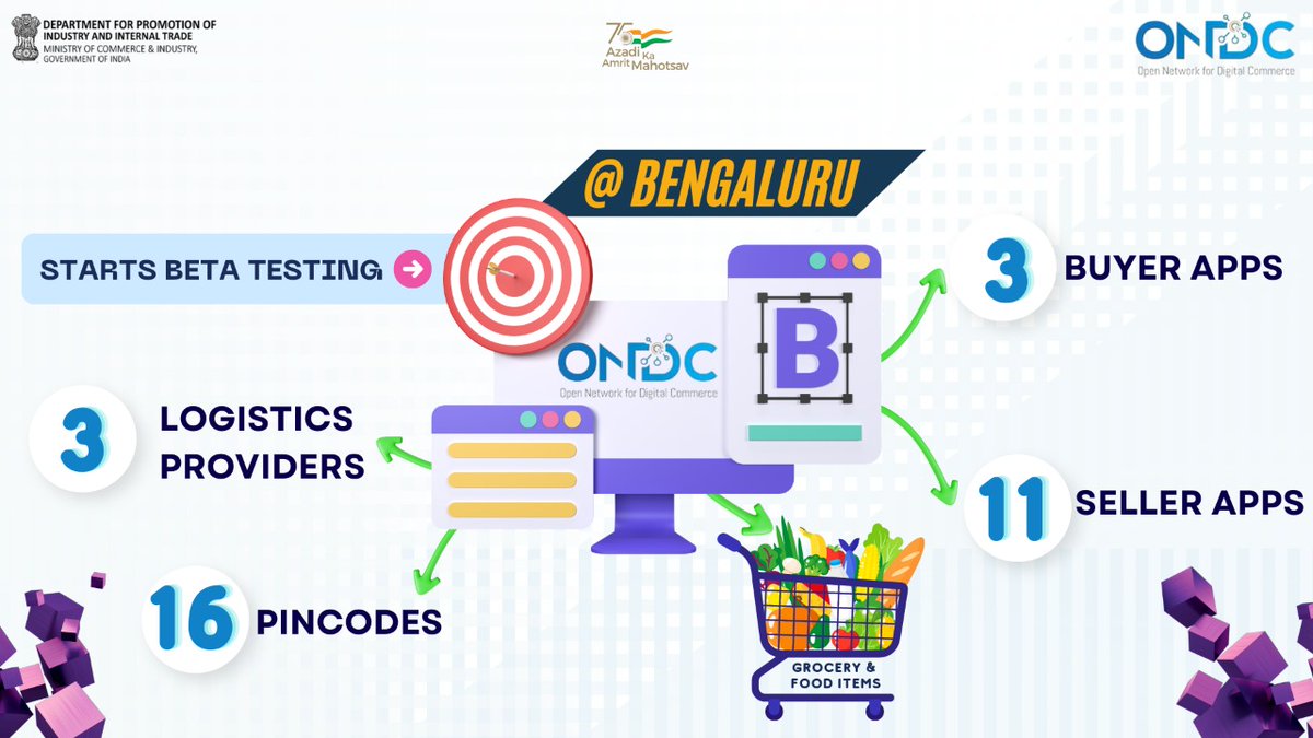 DPIITGoI's tweet photo. #ONDC starts beta testing in Bengaluru today, with 3 buyer apps, 11 seller apps, 3 logistics providers across 16 pin codes for grocery and food domains. Many more apps are in the process of joining the network. Valuable experience to be gained for further improvements. https://t.co/dPmbmOuq39