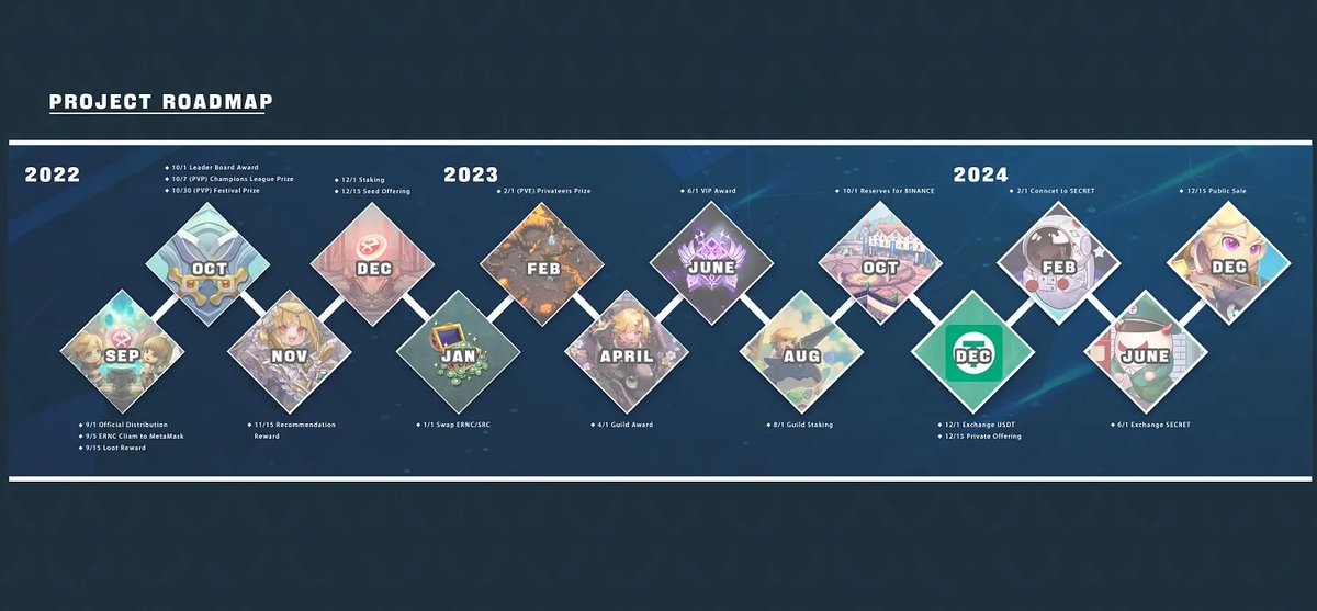 PonPonSnake_NFT's tweet photo. There are many topics we can discuss in the future, and our develop team has been working on the game all year.
Finally, we've seen more possibilities and plans that could materialize soon!
#GameFi #ponponsnake #ERNC #SRC #P2E #PPSR https://t.co/eWl6HZrGGG