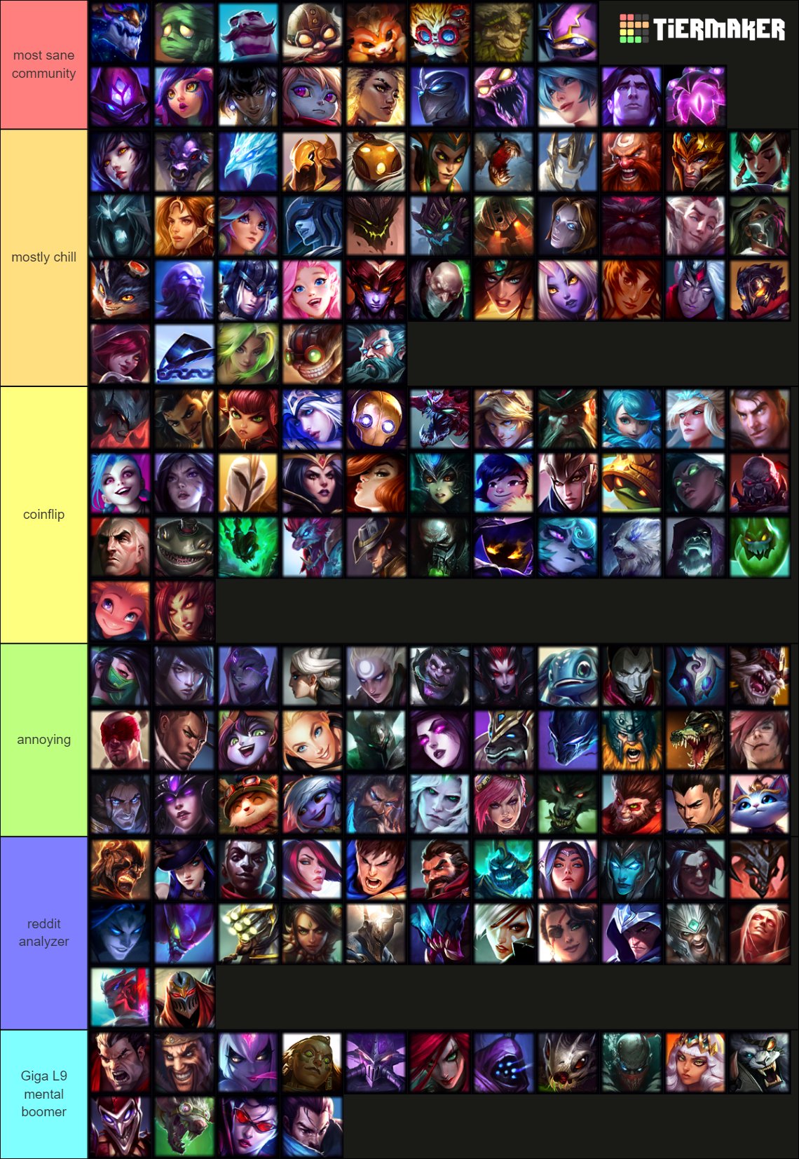 TOP15 toxic words in the LOL chats. Numbers include both EUNE and