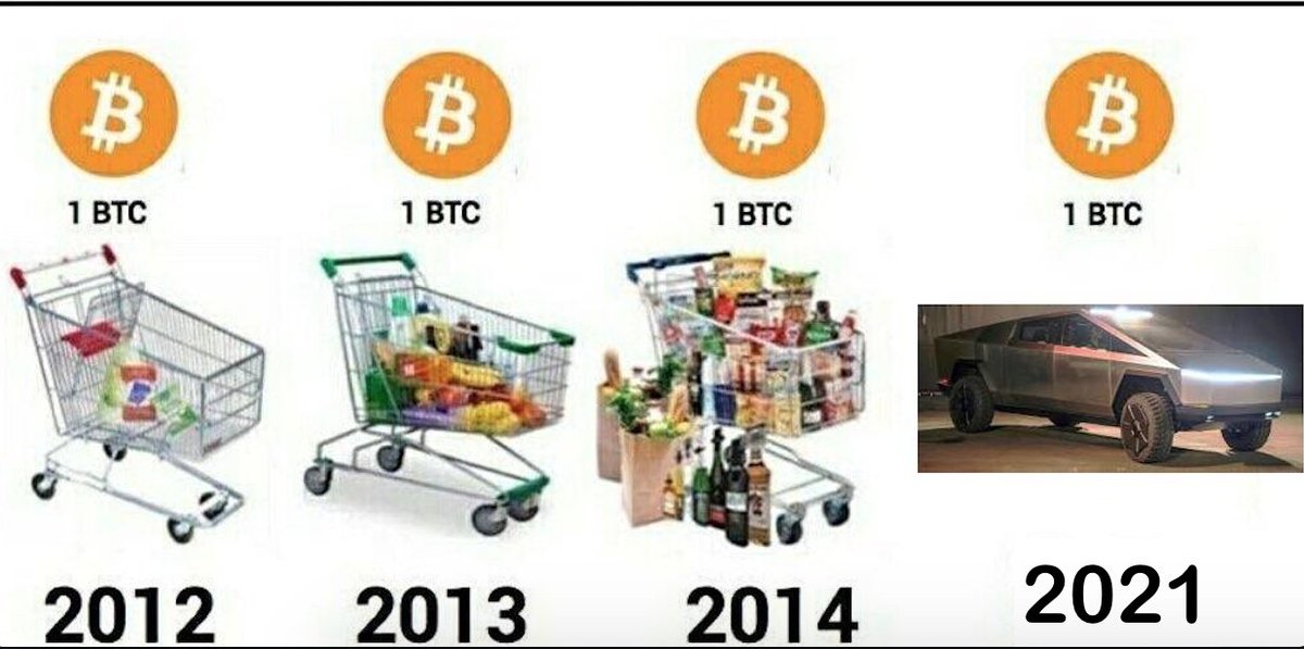 exitpayments's tweet photo. @zapatasgr @MakisWarrior @CryptoalaGreek Δεν έχεις άδικο αλλά όταν μιλάμε για το Bitcoin καλύτερα είναι να βλέπουμε την μεγάλη εικόνα. Αυτό που περιγράφει η παρακάτω εικόνα θα μπορούσε να αναφέρεται και σε μήνες. https://t.co/6TIRXpQBmw