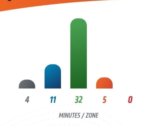 richapatel's tweet photo. Orange Theory pyramids just look like FU gestures and I'm all for it 🖕🏾 https://t.co/wgLQmRoogC