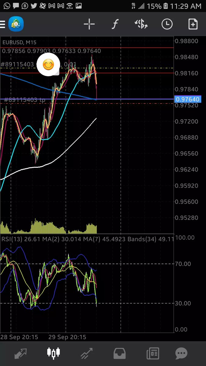 villfx1's tweet photo. #EURUSD. https://t.co/x0LLTeue9z