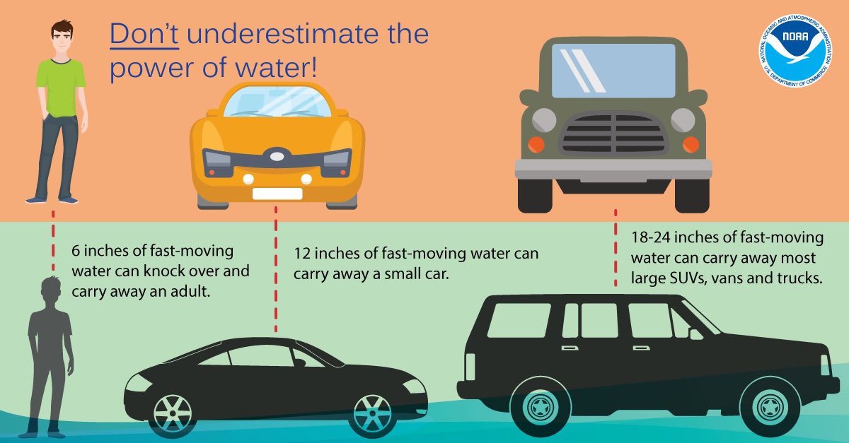 RCSD's tweet photo. It’s best to stay off the roads if you can. If not, please use caution. 

Here’s an important reminder if you encounter a flooded road. 

#HurricaneIan https://t.co/NRYjFQyrJA