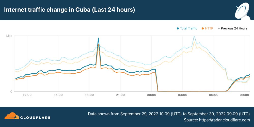 Cloudflare Radar tweet media