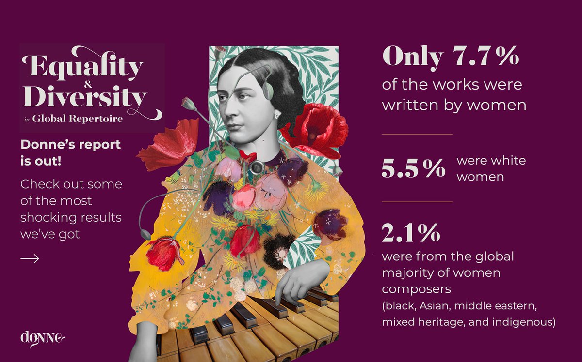 Donne’s report is out! 📣 To see more, stay tuned on <a href="/donne_uk/">Donne Foundation</a> or visit our website to access the whole report: donne-uk.org/research-new

And don’t forget to share this! Let’s fight inequality together 💪

#Donne #Womeninmusic #MusicIndustry #DonneReport2022