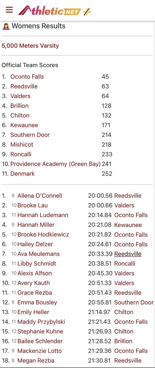 ReedsvilleSD's tweet photo. Congrats to the #ReedsvilleSD Girls Cross Country team on taking 2nd place yesterday at the Panther Invite!

Congrats Allena on being the Girls Individual Champion! https://t.co/Tptd8iV8m0
