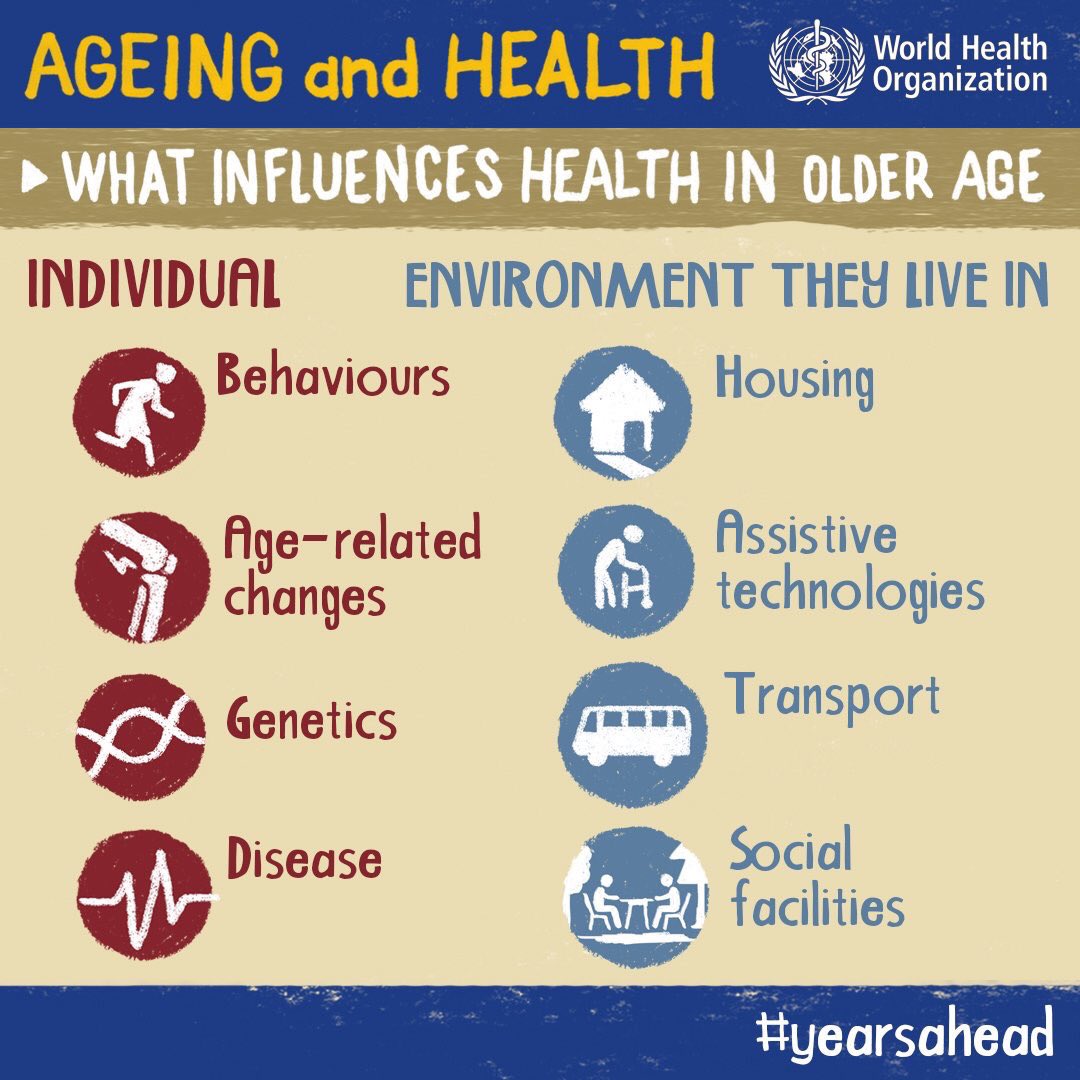 OverLandFit50's tweet photo. As OverLandFit, we say you have #yearsahead.
And we do not accept the suggestion that being “older” increases your chances of ill-health creates an expectation, which causes most people to expect or accept this as an inevitable consequence of ageing.
https://t.co/1ZcaSFG4tZ https://t.co/DjDbEBLS2q