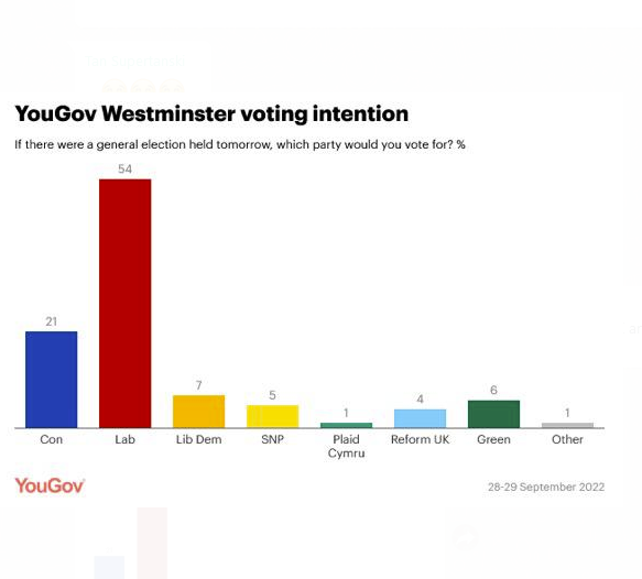DMinghella's tweet photo. Dear chief Brexiteers currently occupying Downing St, you have no mandate to continue your sociopathic experiment. There is no 'pure Brexit'. Give it up. No one believes you anymore. https://t.co/tUAOoK3PUY
