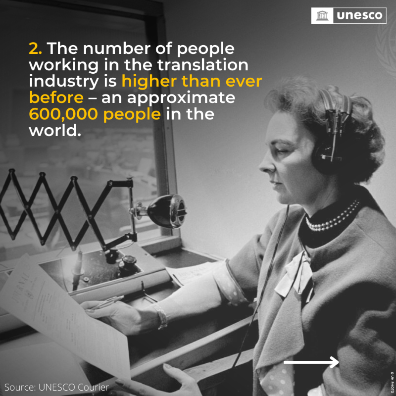 UNESCO's tweet photo. How many words can be translated in an hour? 🤔

On International #TranslationDay, discover 5 interesting facts about translation and translators!

Want to learn more? Explore the @unescocourier dedicated entirely to translation: https://t.co/MH6uDo2CvB