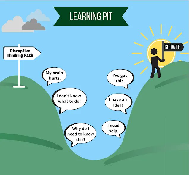 IHinnovates's tweet photo. Get Students into the Learning Pit
Disruptive thinking is a skill our students need in order to innovate today and in the future. Instead of being conventional, looking for new innovative answers to authentic problems. #ihtech #IHPromise @E_Sheninger
https://t.co/Wz5nLUnCjt https://t.co/4UEhhlPn3A