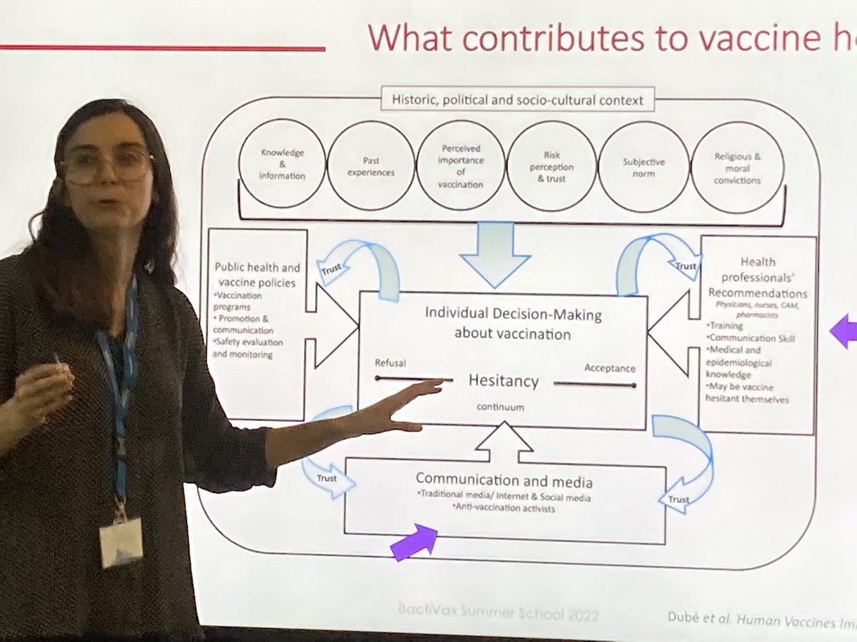 mcclean_siobhan's tweet photo. We had a really informative session this morning on D3 of our @BactiVax summer school: Science Communication &amp; overcoming vaccine hesitancy from 
@EuropeVaccine Comms specialists Catarina Luis &amp; Romina di Marzo. @MSCActions @REA_research https://t.co/Extu1Opr5n