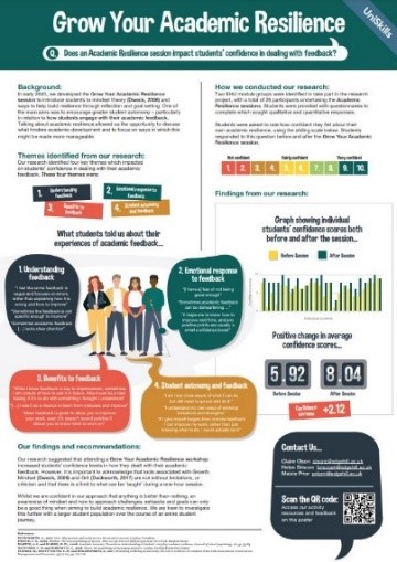 aldinhe_LH's tweet photo. Here we ask: Does an #AcademicResilience session impact students’ confidence in dealing with feedback?We would love to hear your thoughts and feedback on our poster: https://t.co/M33MqERsTZ #LoveLD
#TwitterTakeoverALDinHE by @EHULearnService https://t.co/mnkn8lUjdw