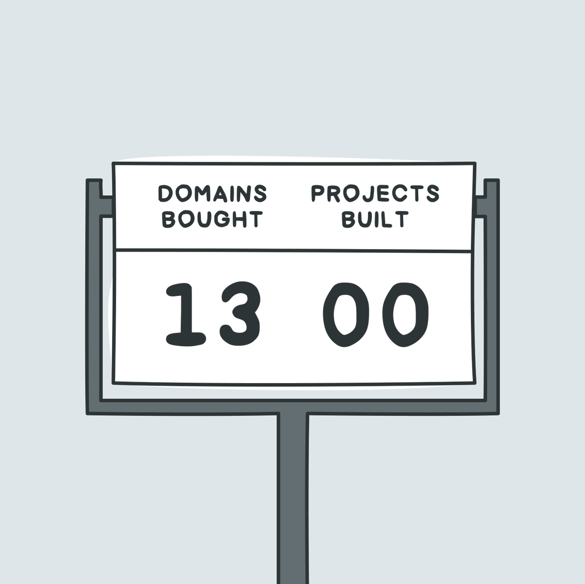 OzolinsJanis's tweet photo. Domains always win. https://t.co/ZWnIw0UVBT