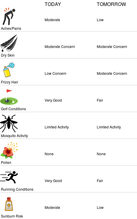 PSU Golf Course Wx tweet media