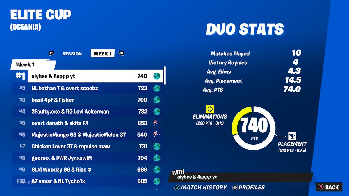 Qualed Finals on Console w/ <a href="/alyhes_/">alyhes</a>