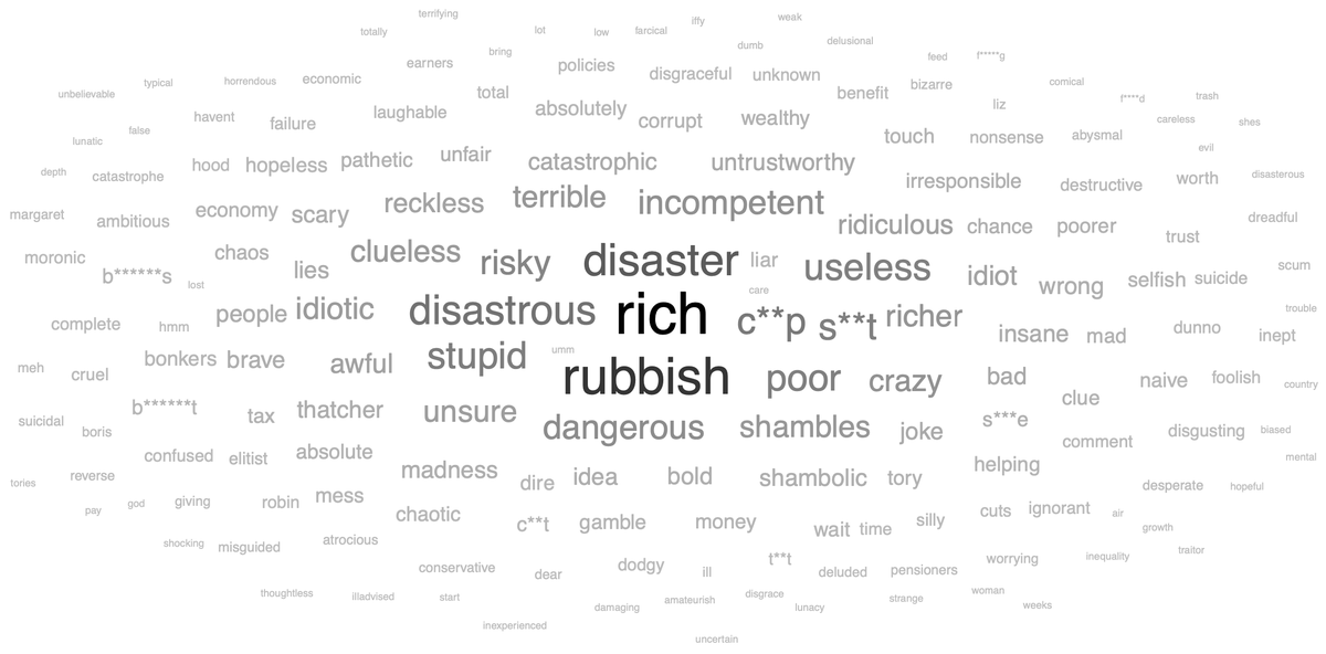 PeoplePolling's tweet photo. What word or phrase first comes to mind when you think about Liz Truss’s economic policies? https://t.co/48UQt5EkjD