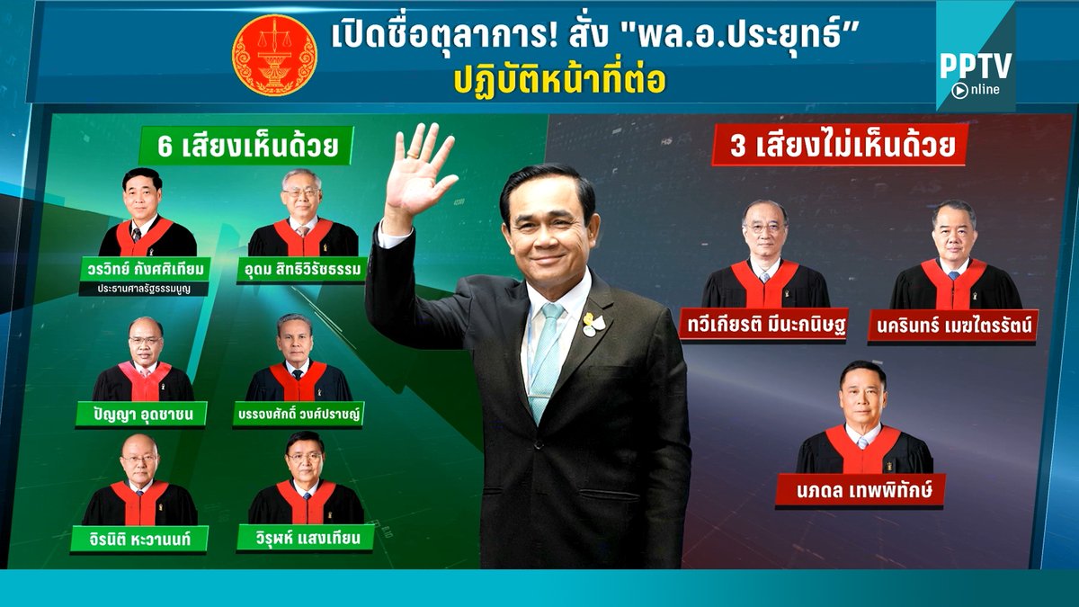 PPTVHD36's tweet photo. เช็กชื่อ! ตุลาการ เสียงข้างมาก-เสียงข้างน้อย วินิจฉัยนายกฯ 8 ปี  
.
อ่านต่อได้ที่ : https://t.co/GTEcUUYcST
.
#PPTVHD36 #PPTVNews #ช่อง36 #เรื่องข่าวเรื่องใหญ่ #นายก8ปี #8ปีนายก #ศาลตัดสินนายก8ปี  #ศาลรัฐธรรมนูญ https://t.co/4aDZtdtnad