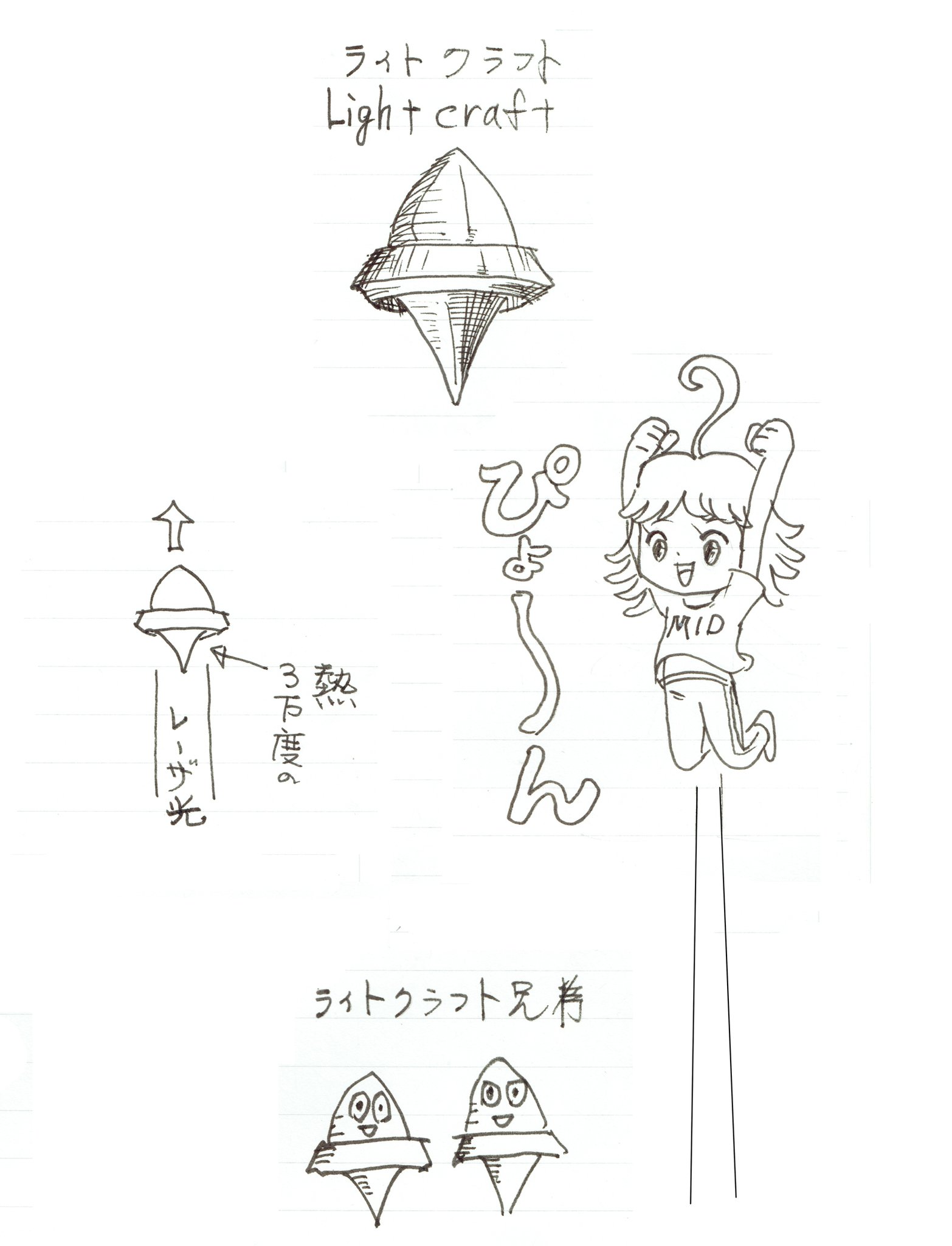 みっど on Twitter