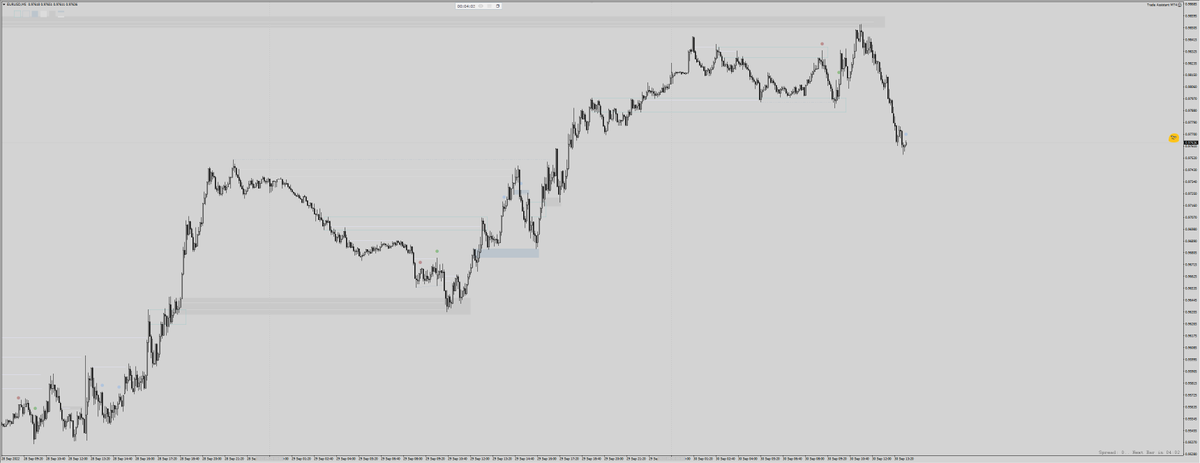 EU shorts in different perspectives  #fx #fiber