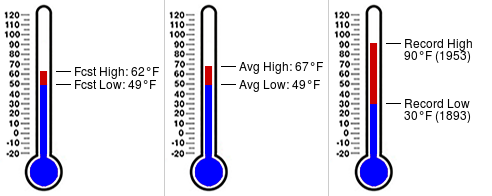 PSU Golf Course Wx tweet media