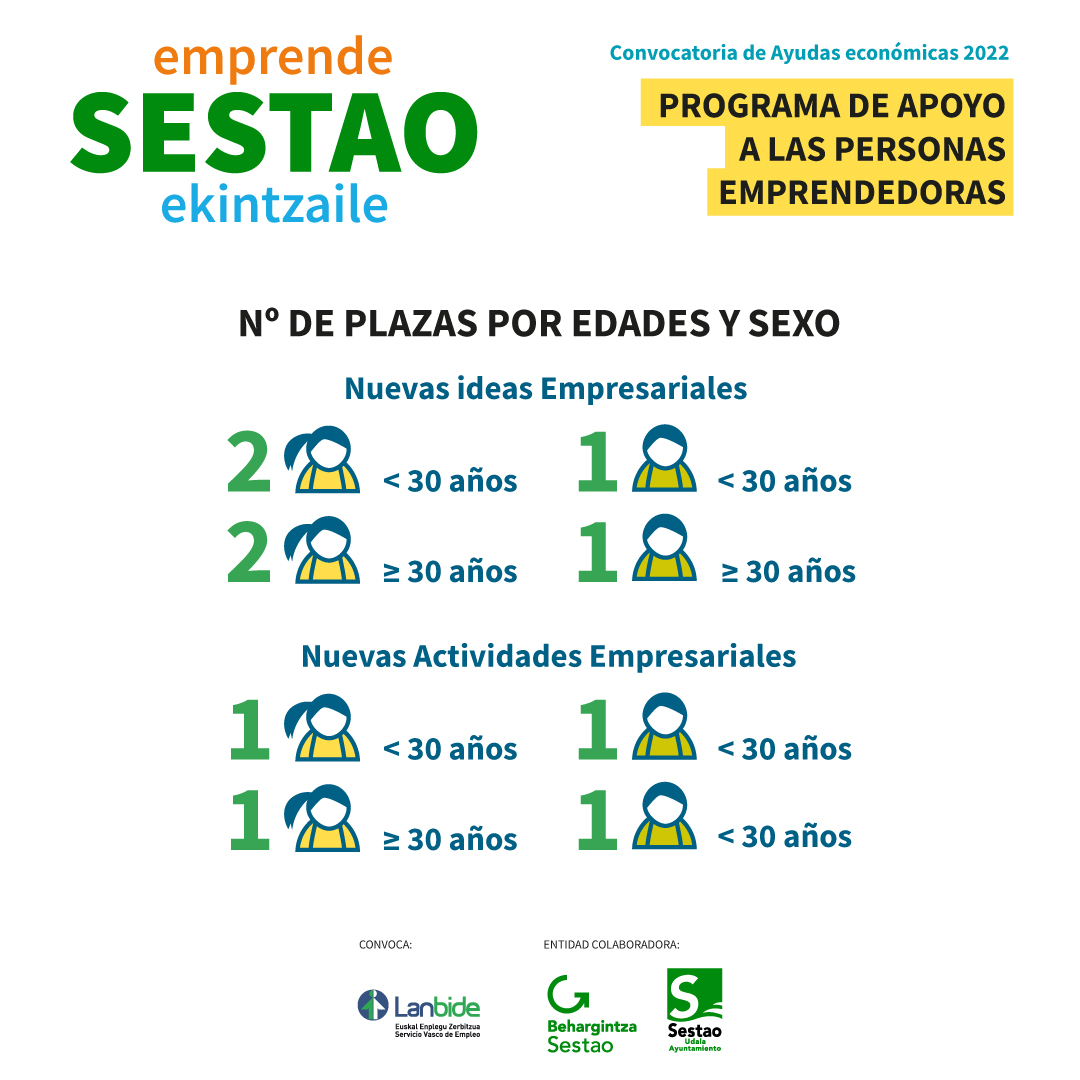 BehargintzaS's tweet photo. Pincha en el siguiente enlace a la página web de Lanbide donde podrás ver la normativa, a quien va dirigido y los requisitos y la documentación específicos (Para personas físicas):  
https://t.co/T00IHvJDgo https://t.co/ODWeVrP2cX