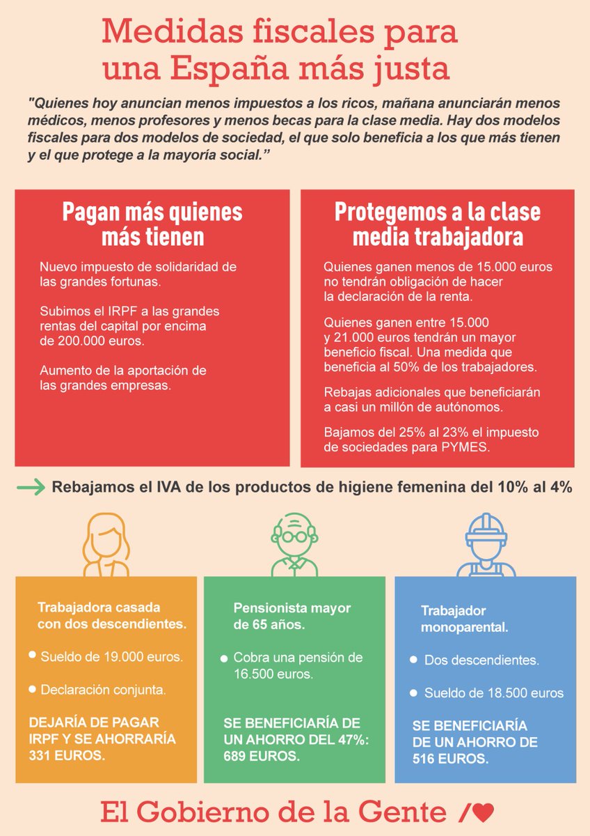 ✅Medidas fiscales para una España más justa con un nuevo impuesto de solidaridad de las grandes fortunas de carácter temporal (2023-2024) y para contribuyentes con riqueza neta superior a los 3M€.

➡️Mayor esfuerzo para quien tiene más capacidad.

#ElGobiernoDeLaGente
