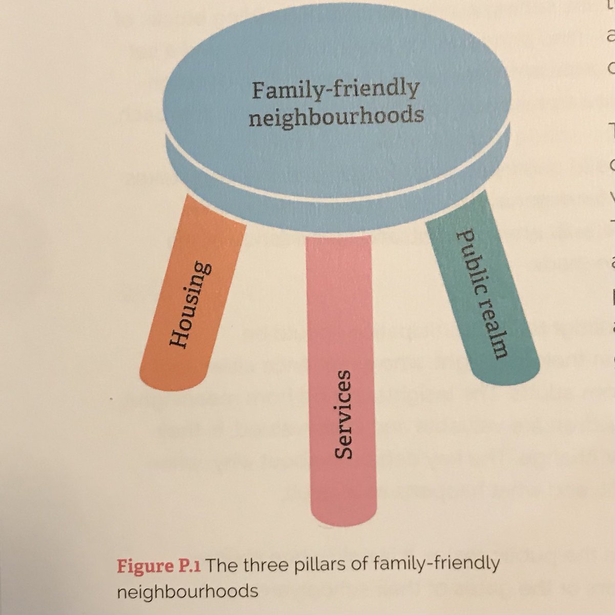 deptfordfolk's tweet photo. @willnorman @TfL @LewishamCouncil @kiergroup @WillPCooper @tamhauyu @lewicyclists Opening #CanalApproach will make a big difference to walking & cycling in #Lewisham @LouiseKrupski @London_Cycling
The public realm is one of the pillars of a family-friendly neighbourhood.
(Image take from @timrgill excellent book Urban Playground) https://t.co/mbUYMS3jTf