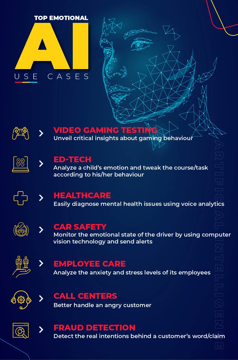 AndrewinContact's tweet image. 🔝 Emotional #ArticificialIntelligence Use Cases

Info via @ingliguori #AI shows many real #life #business &amp;amp; #tech uses. #Education #Healthcare #HR #Video #gaming #MachineLearning #100DaysofCode #Jobs #Python #Cloud #BigData @Ym78200 @Shi4Tech @JBarbosaPR @anand_narang @PVynckier
